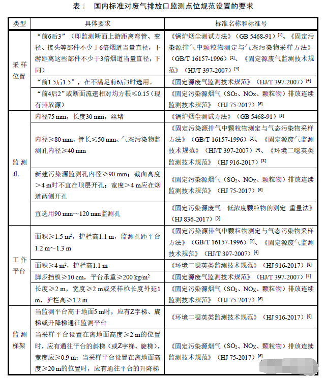 煙氣在線監(jiān)測設備