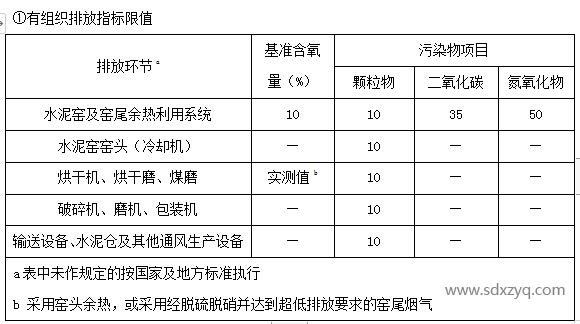 有組織排放指標限值.png