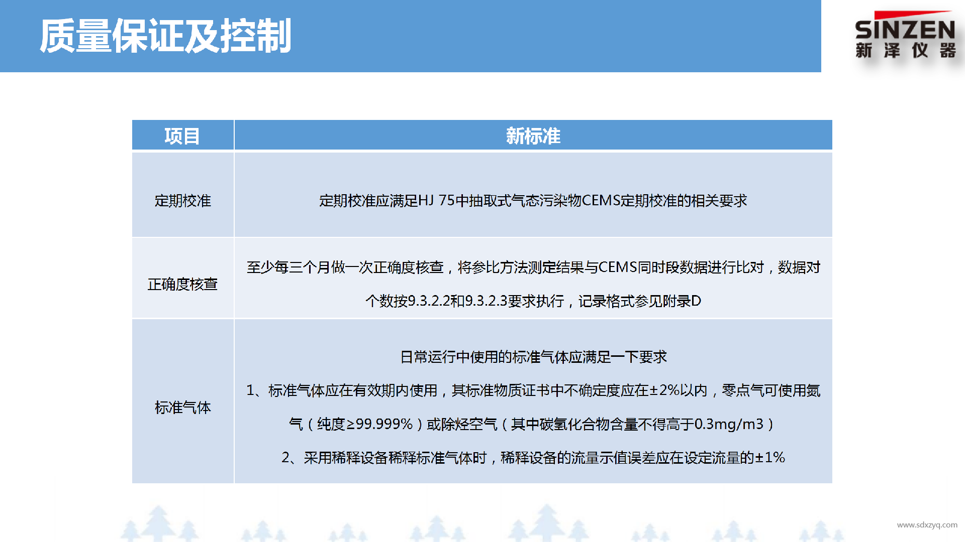 固定污染源廢氣非甲烷總烴監(jiān)測(cè)技術(shù)規(guī)范新舊標(biāo)準(zhǔn)對(duì)比