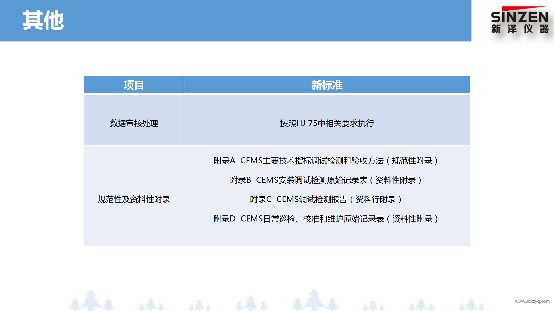 固定污染源廢氣非甲烷總烴監(jiān)測(cè)技術(shù)規(guī)范新舊標(biāo)準(zhǔn)對(duì)比