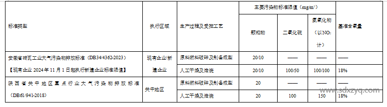 磚瓦行業(yè)大氣污染物排放濃度對比.png