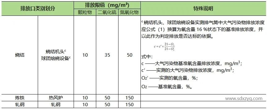 山東地區固定污染源煙氣排放標準概述