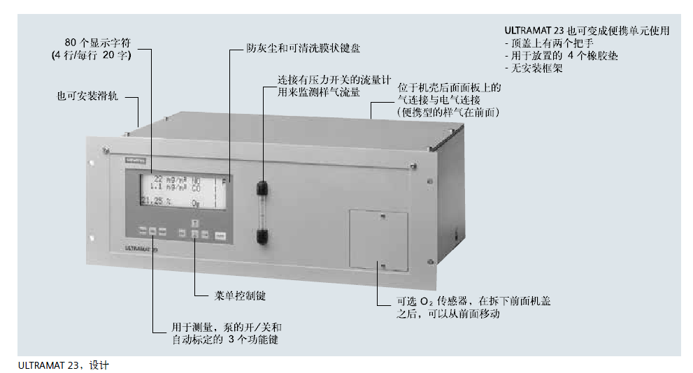 ULTRAMAT 23，設計說明