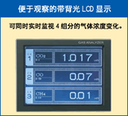 富士電機紅外線氣體分析儀