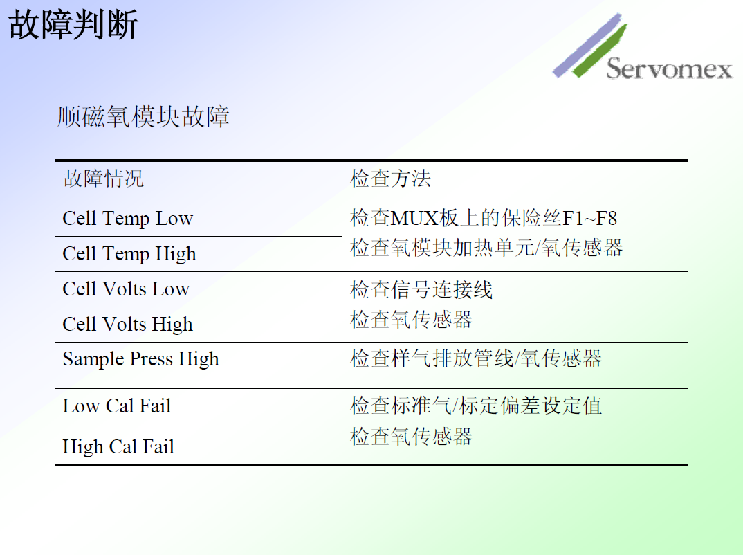 SERVOPRO4100氣體分析儀