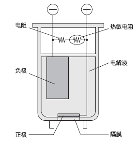 電化學式測量原理圖