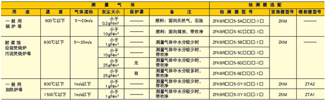 ZFK8/ZKM型直插式氧化鋯分析儀參數表