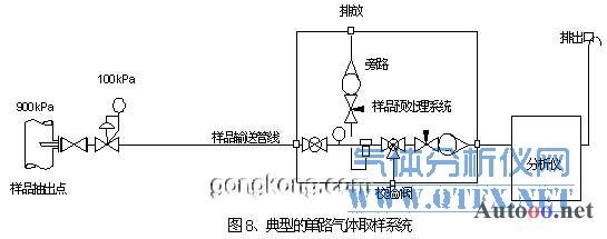 單流路氣體取樣系統