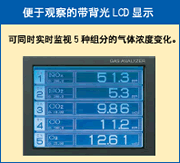 富士電機ZKJ紅外線氣體分析儀LCD顯示