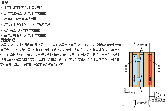 ZAF型分析儀器最適合測量H2、Ar、He氣體濃度的熱導式氣體分析儀