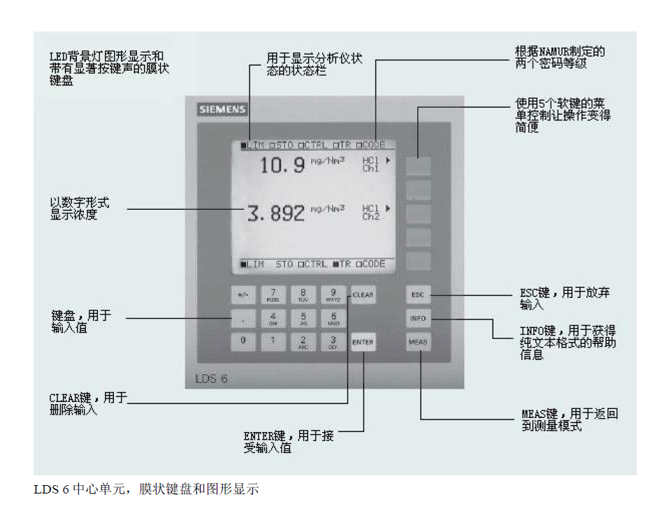 LDS6激光分析儀頁(yè)面菜單說(shuō)明