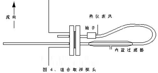 氣體取樣組合示意圖