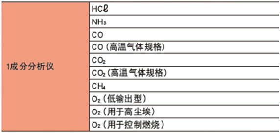 ZSS型激光式氣體分析儀測量氣體組份