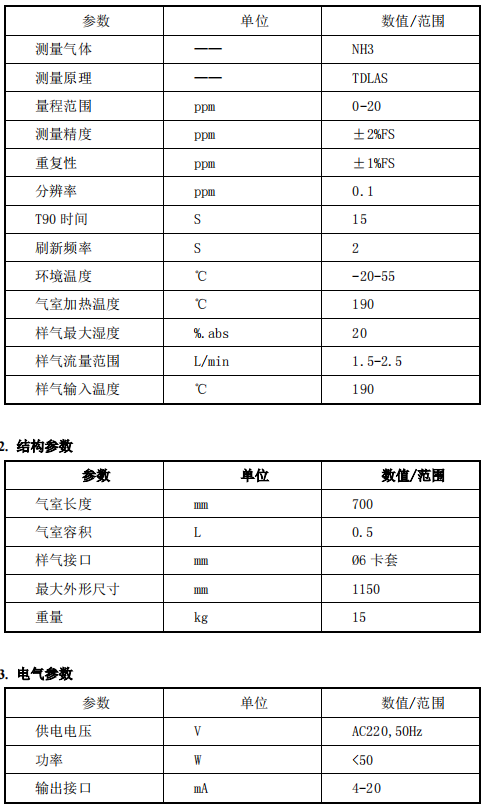 脫硝高溫抽取式激光氨逃逸技術(shù)方案（TK-1100 型）