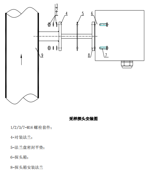 脫硝高溫抽取式激光氨逃逸技術(shù)方案（TK-1100 型）