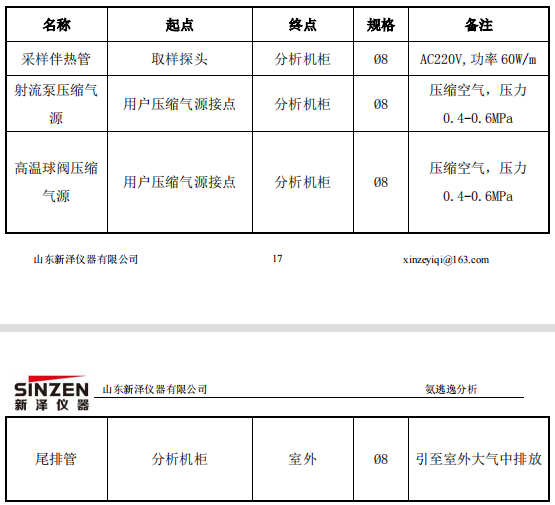 脫硝高溫抽取式激光氨逃逸技術(shù)方案（TK-1100 型）