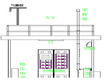 企業廠界環境空氣/無組織揮發性有機物在線監測系統技術方案